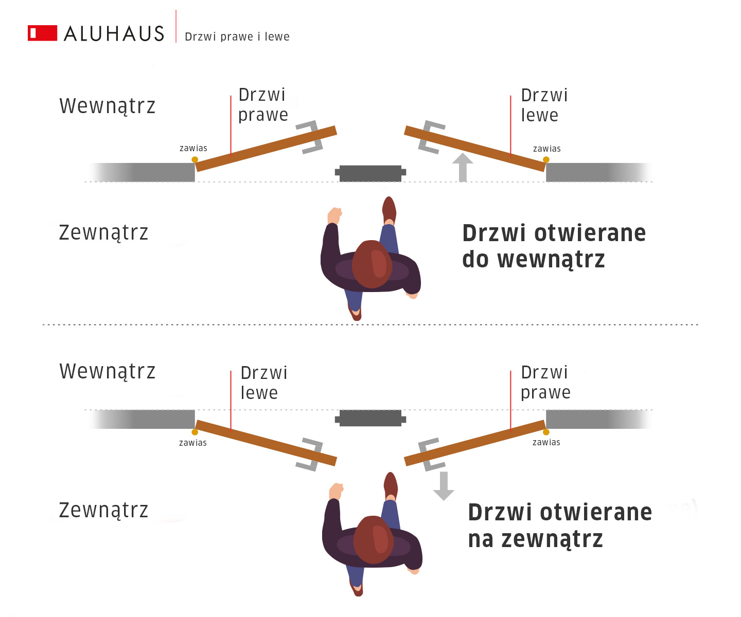 Drzwi prawe i lewe - Aluhaus