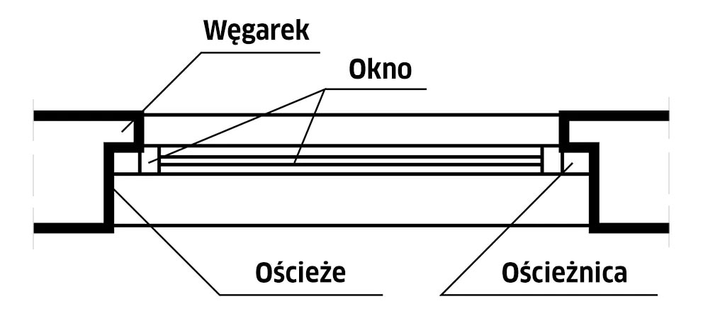 węgarek w oknie