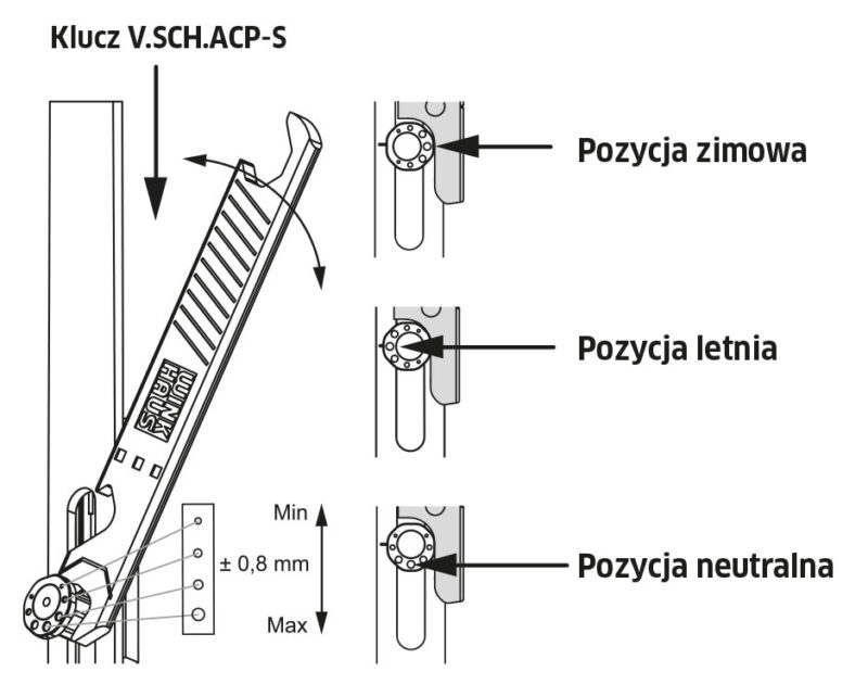Regulacja okien zima-lato - docisk skrzydła